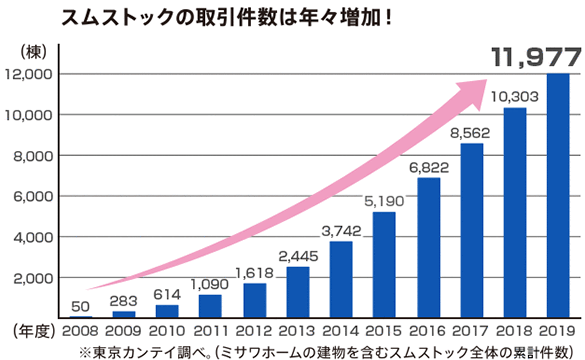 スムストック